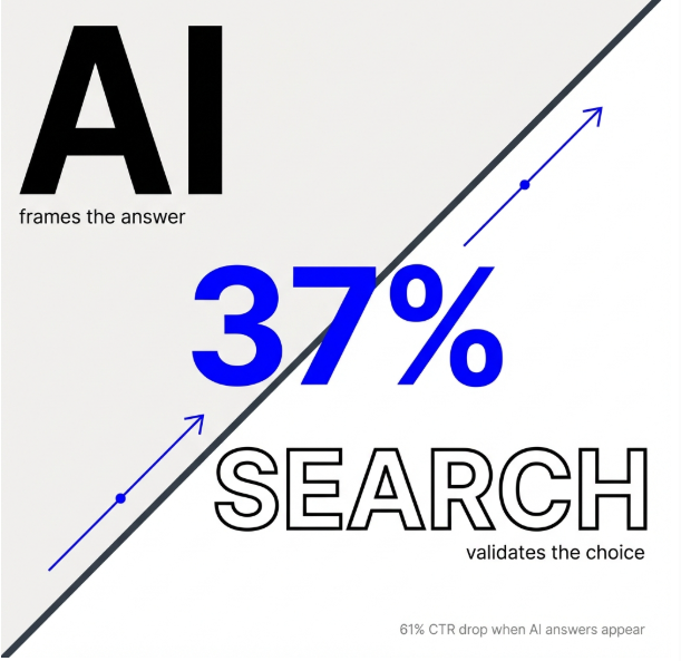 Why AEO Is the Infrastructure SEO and GEO Now Run On