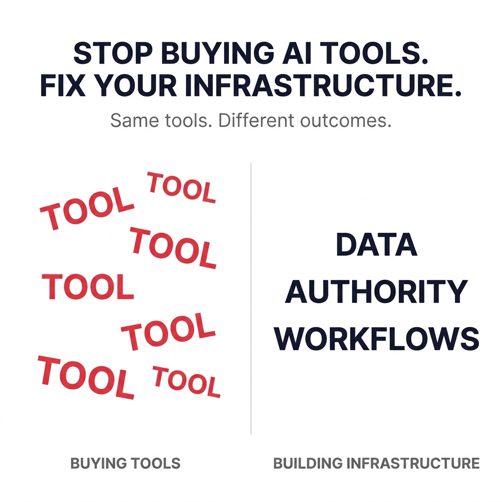 The Infrastructure Opportunity Marketing Leaders Are Looking For