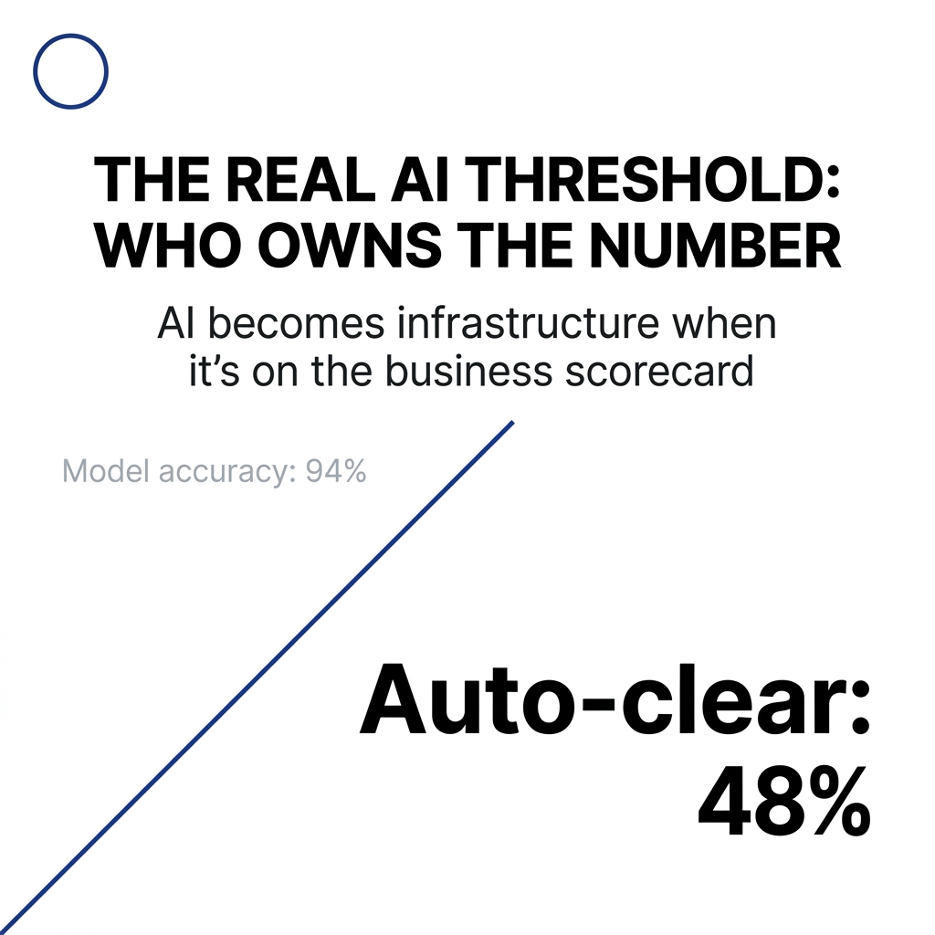 The Moment AI Stops Being a Project and Becomes How You Run