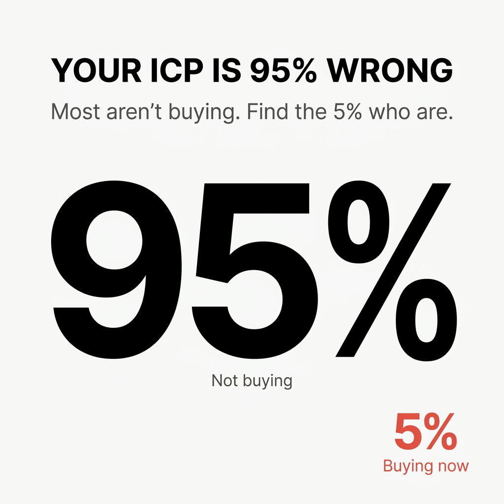 Your ICP Is Just an Address Book Until You Add Timing and Trust